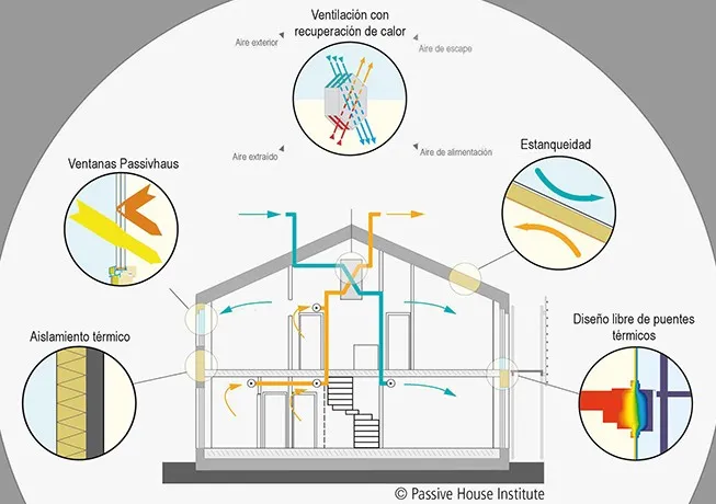 casas modernas